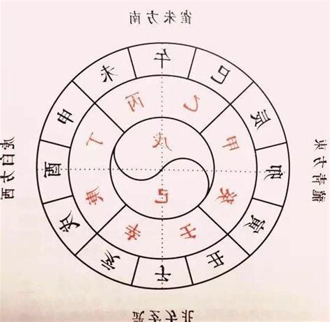 天干地支 算法